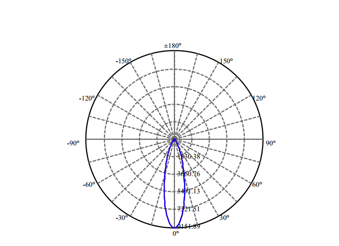 Nata Lighting Company Limited - High Efficiency Reflector